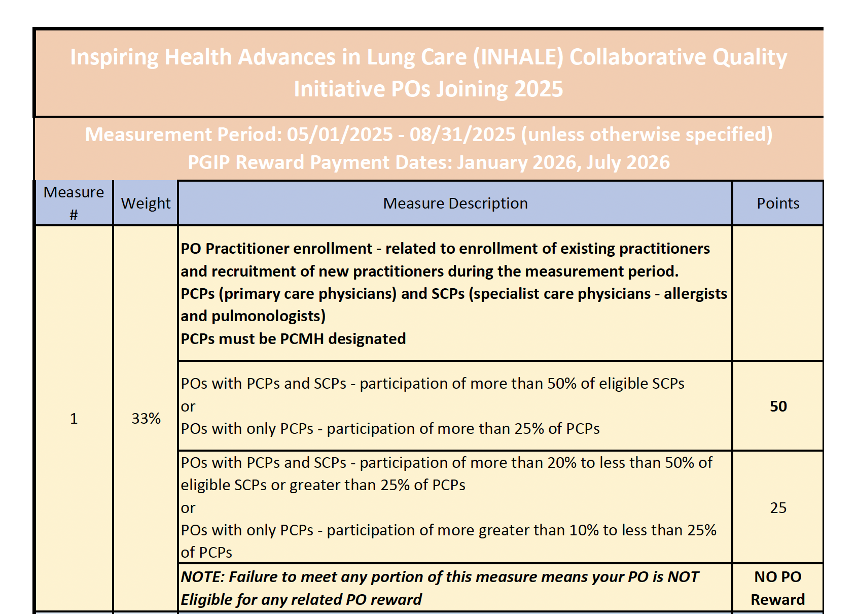 INHALE 2025 Joining PO Scorecard